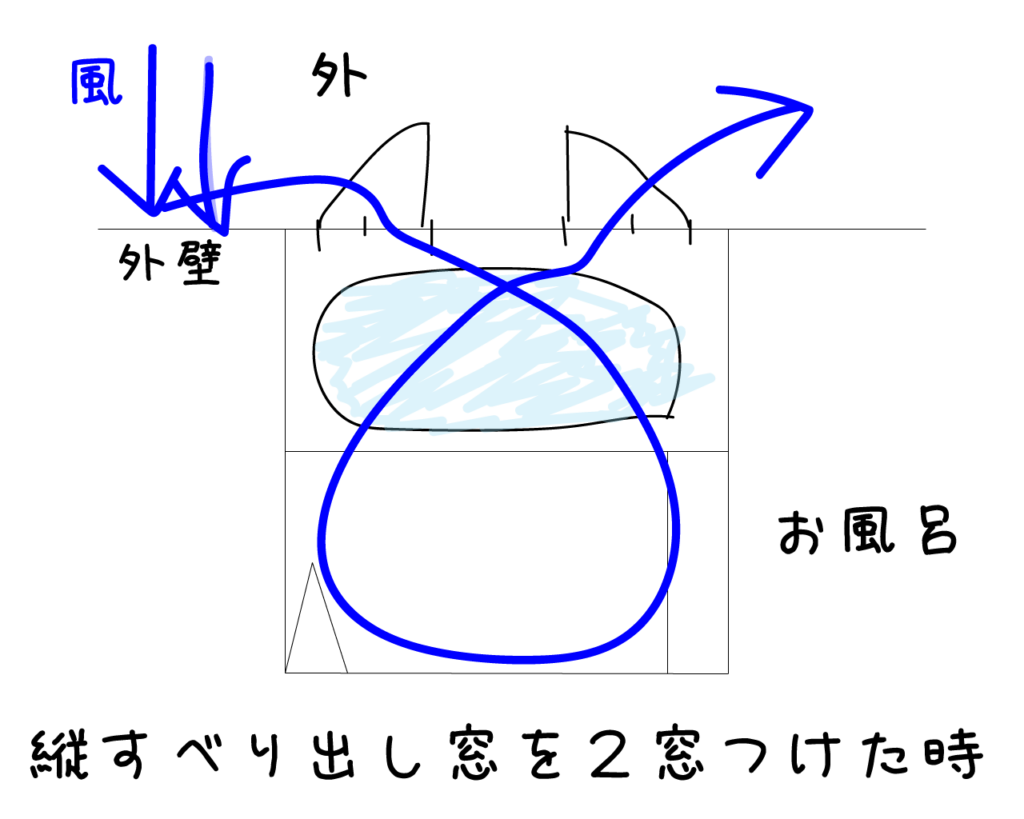 お風呂の窓　縦すべり出し窓