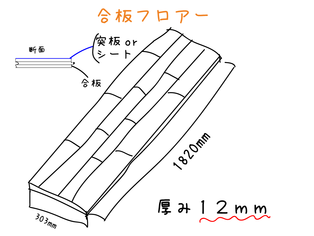 合板フロアーの詳細図
