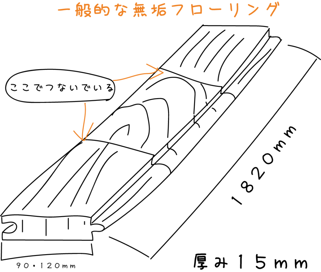 無垢フローリングの絵